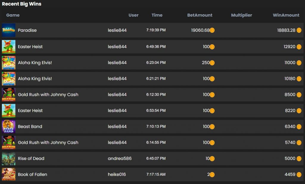 Betz Casino crypto transaction